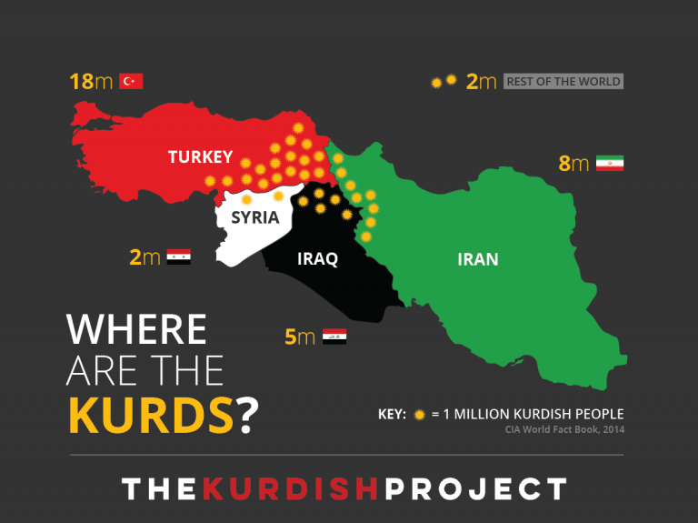 Dove vivono i Curdi?