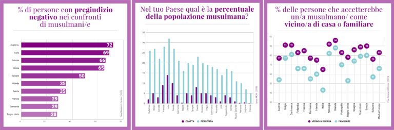 Islamofobia in Europa e in Italia (Michele Lipori)