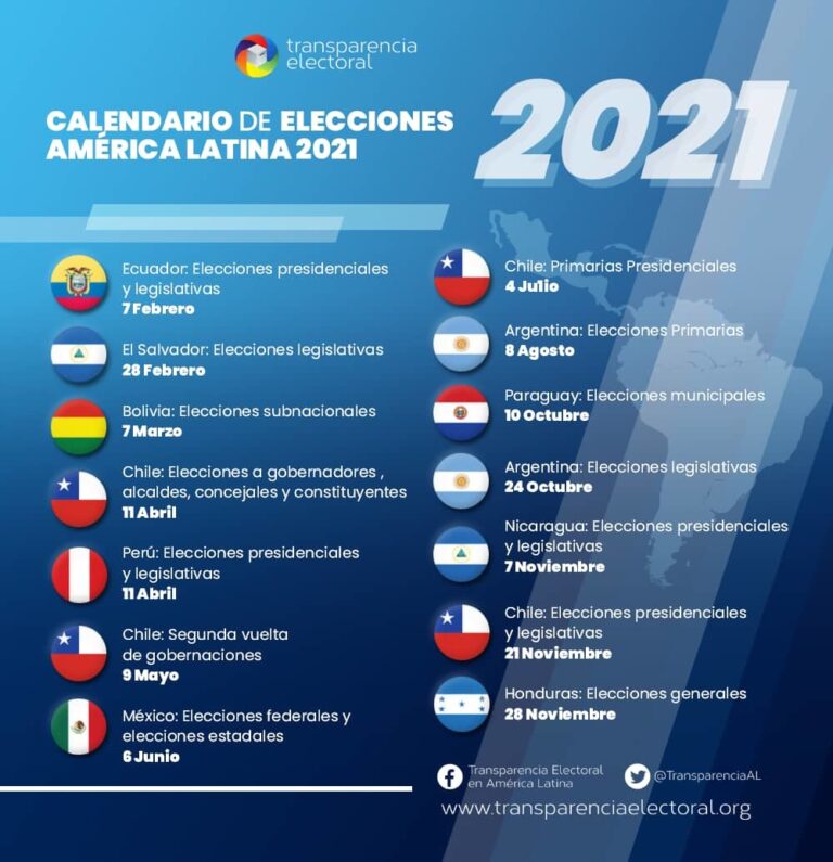 Elezioni in America latina: il 2021 sarà un anno cruciale (David Lifodi)